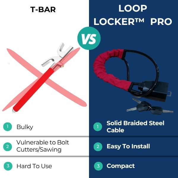 Loop Locker™ Pro | Steering Wheel Lock